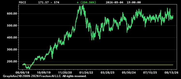 msci.jpg